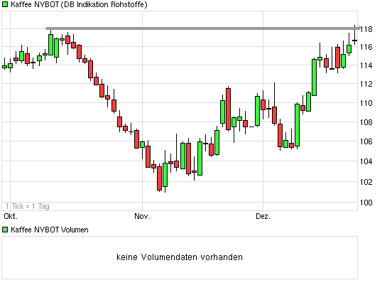 Kaffee long wird interessant 677450