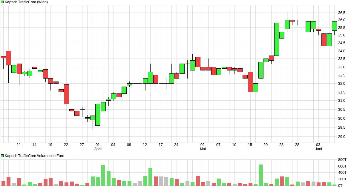 Depotbesprechung Vino feat. Reblaus 1116371