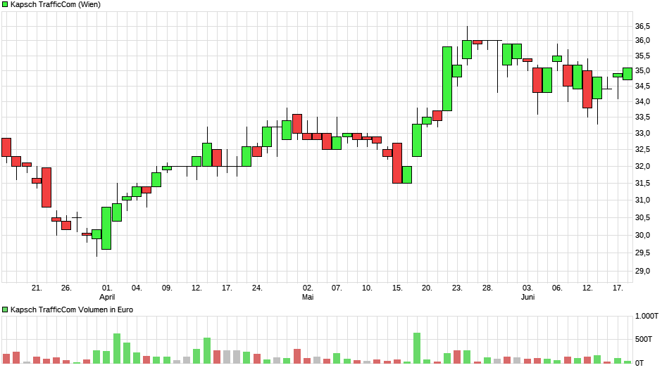 Depotbesprechung Vino feat. Reblaus 1118419