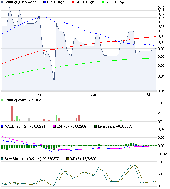 Was geht denn bei Kaufring (629070) ab? 418160