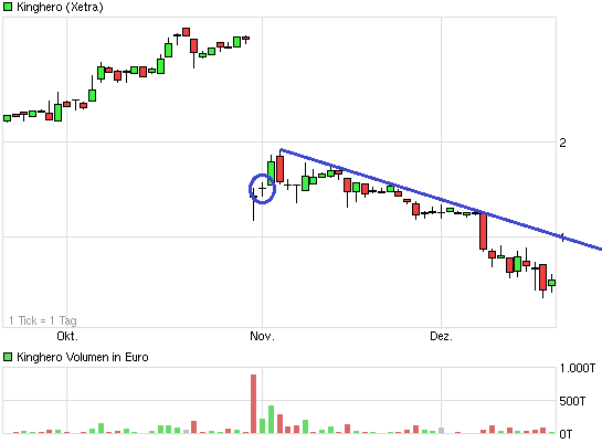 Asian Bamboo, geht die Bambusstory weiter? 675557