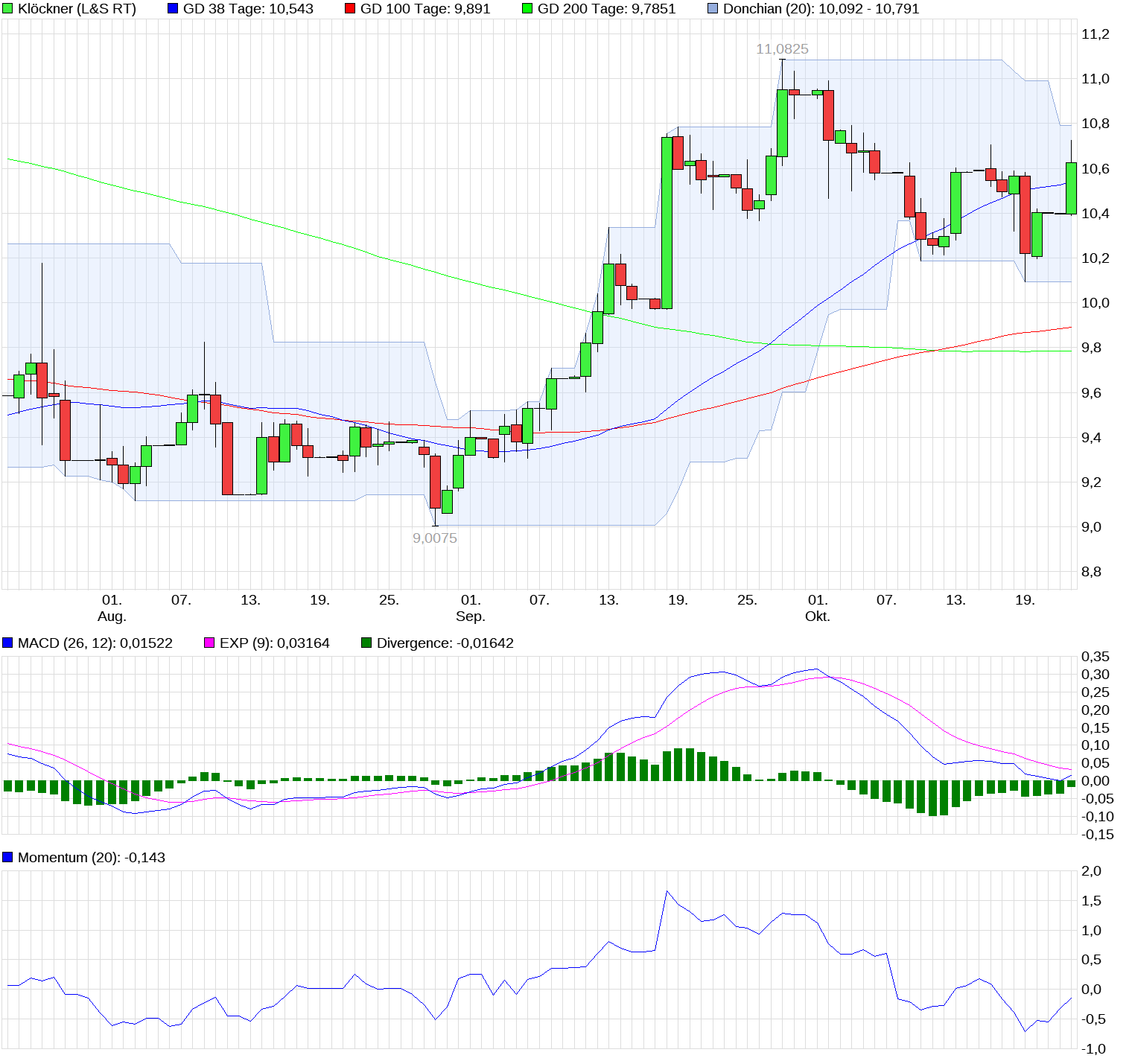 Gedanken zur Klöckner-Aktie 1019514