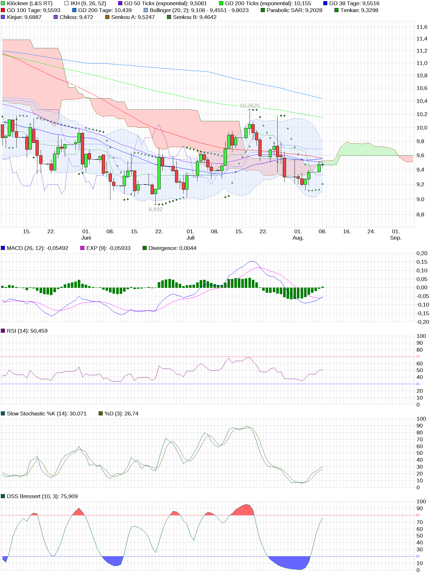 Gedanken zur Klöckner-Aktie 1005796