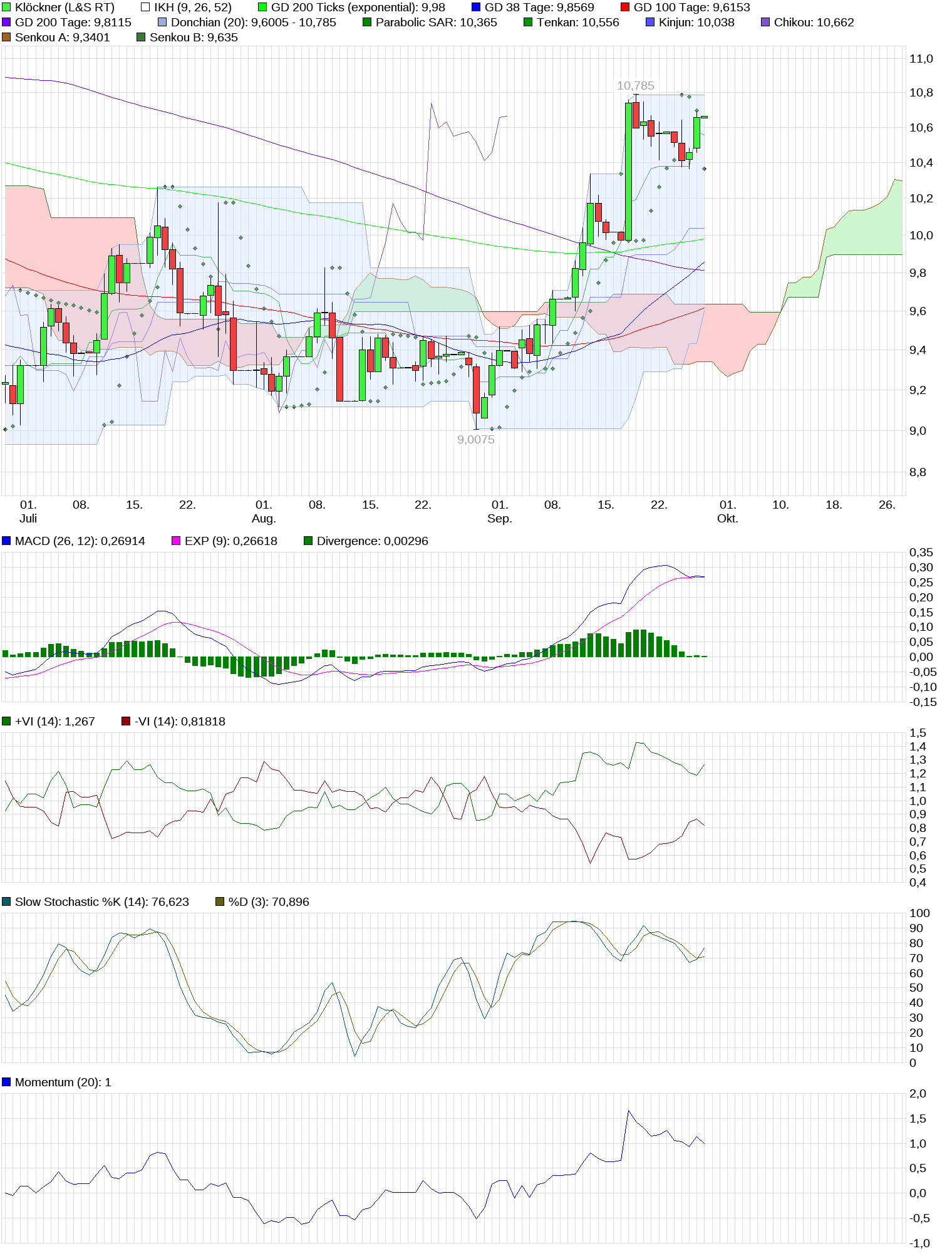 Gedanken zur Klöckner-Aktie 1014865