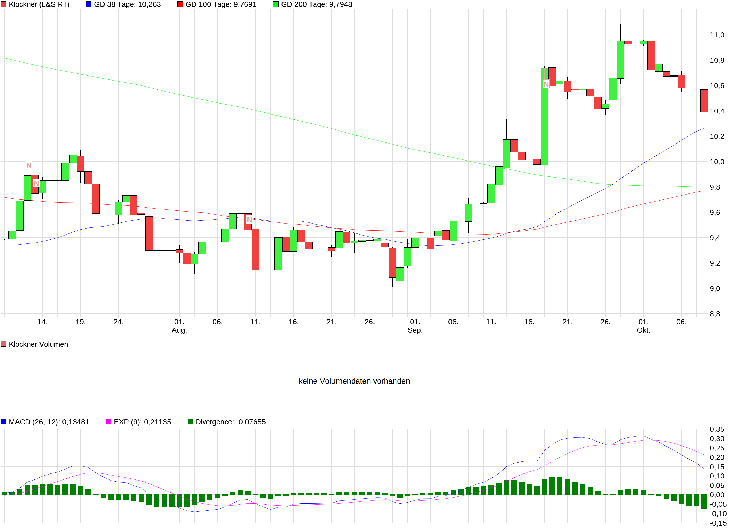 Gedanken zur Klöckner-Aktie 1016904