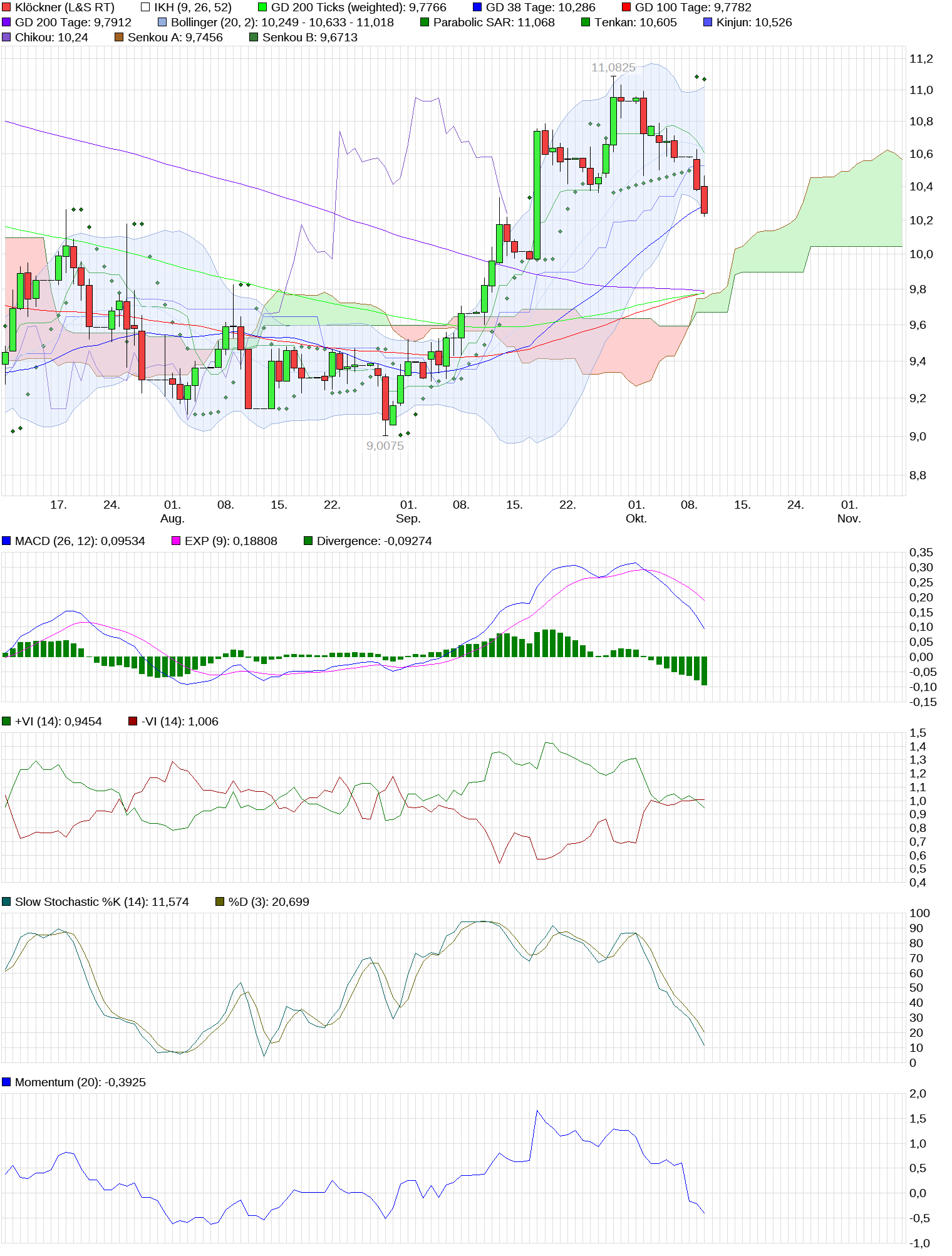 Gedanken zur Klöckner-Aktie 1016995