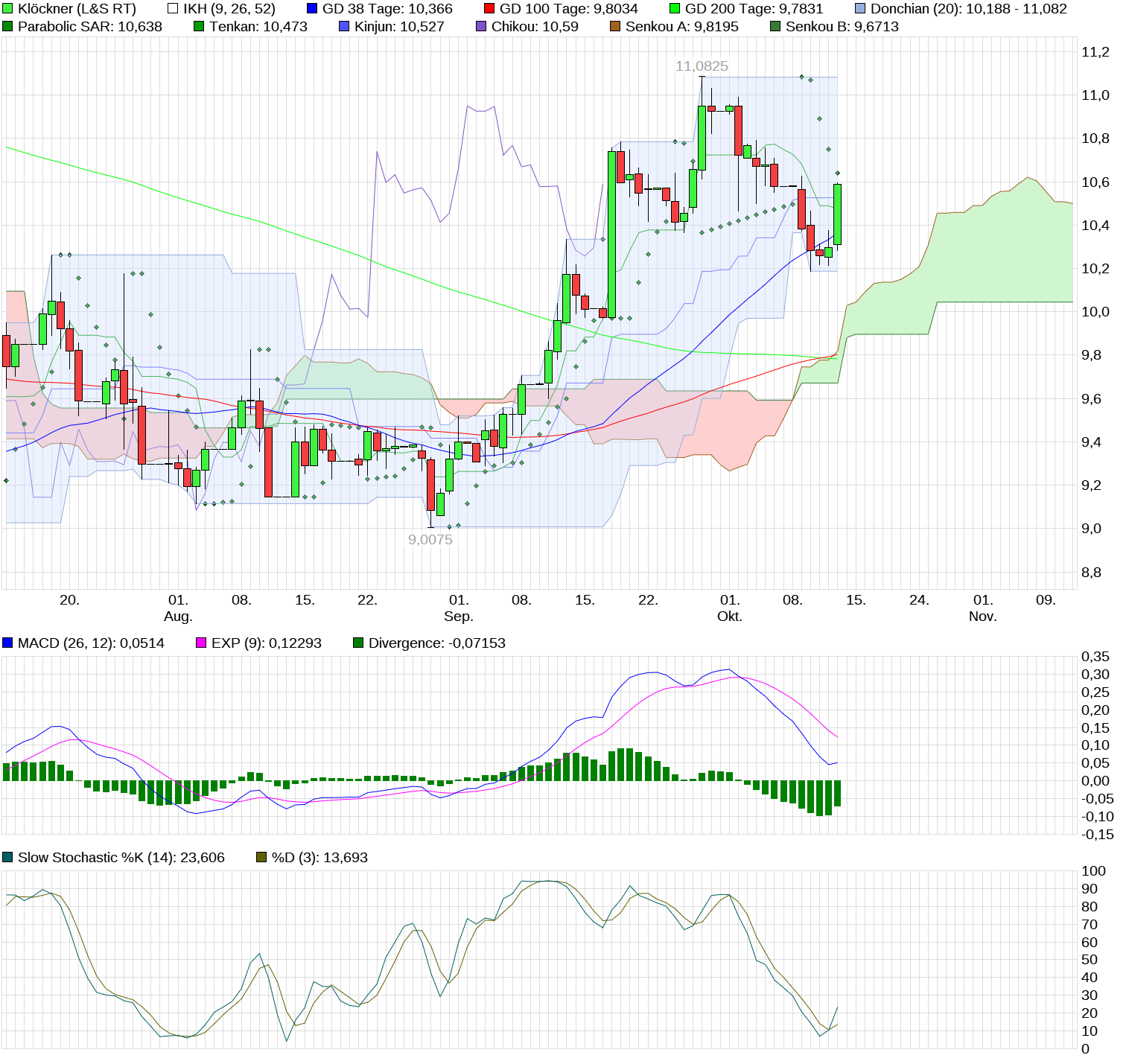 Gedanken zur Klöckner-Aktie 1017733