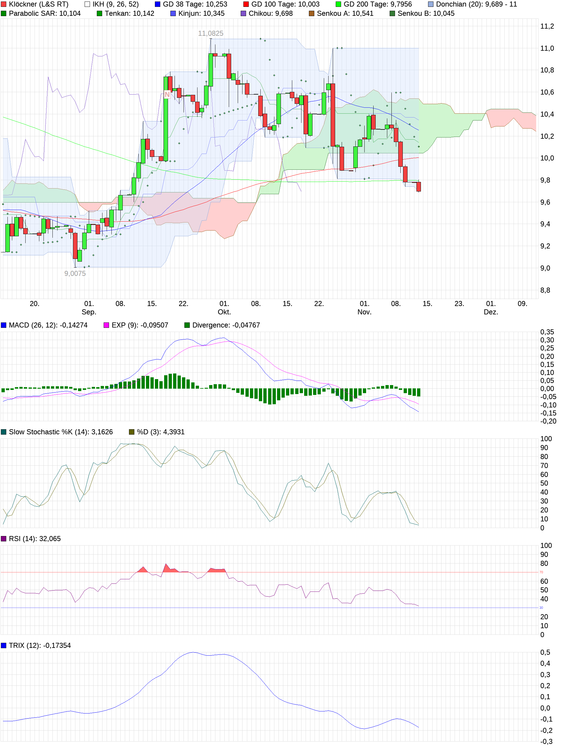 Gedanken zur Klöckner-Aktie 1023661