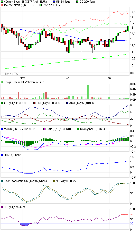 Ausbruch - König + Bauer (719350) 291851