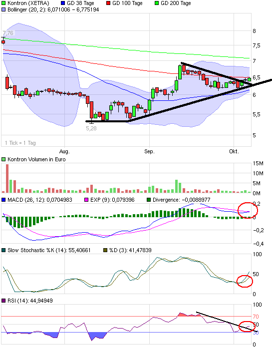 WELTMEISTER, Kontron ist WELTMEISTER!! 349859