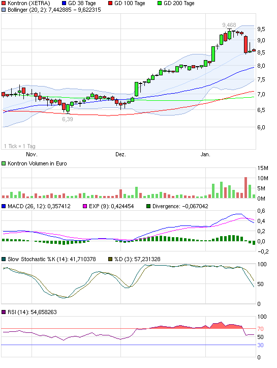 WELTMEISTER, Kontron ist WELTMEISTER!! 374144