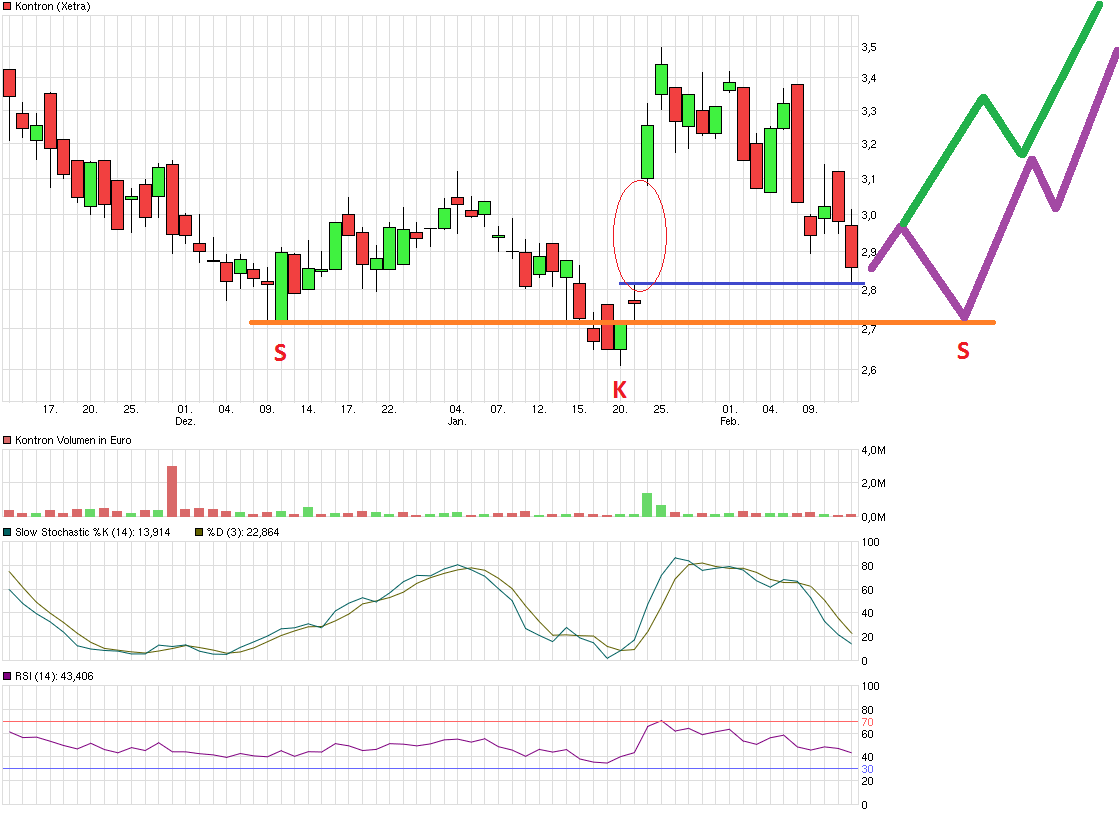 WELTMEISTER, Kontron ist WELTMEISTER!! 893617