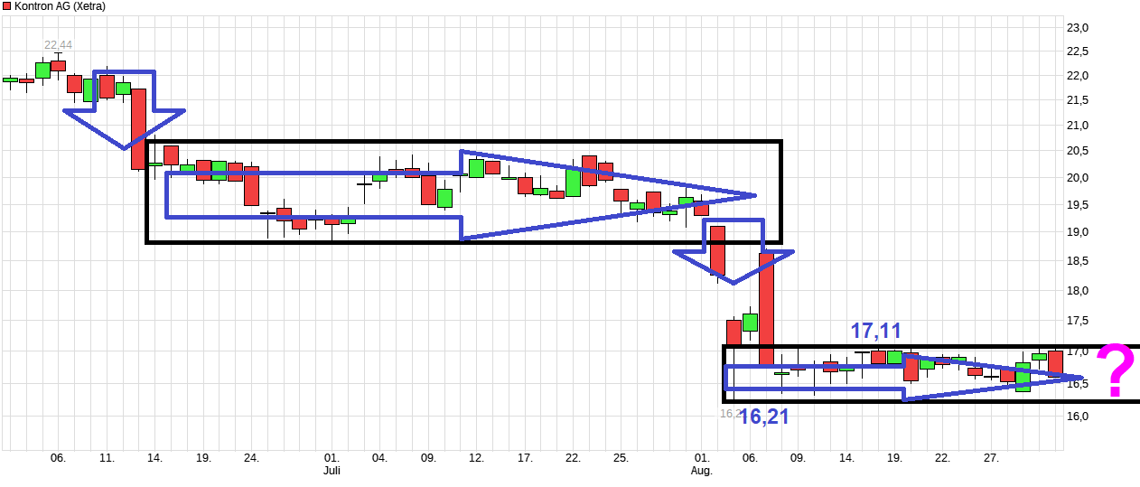 S&T/Kontron mit Foxconn (vorm. Quanmax AG) 1445511