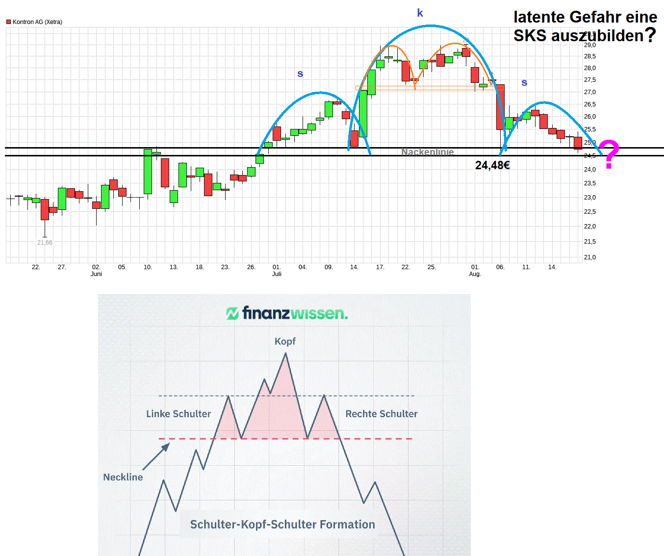S&T/Kontron mit Foxconn (vorm. Quanmax AG) 1492190