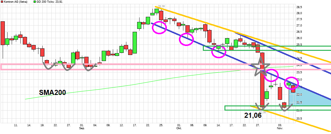 jumptec & congatec - kommt da noch mehr 1501125
