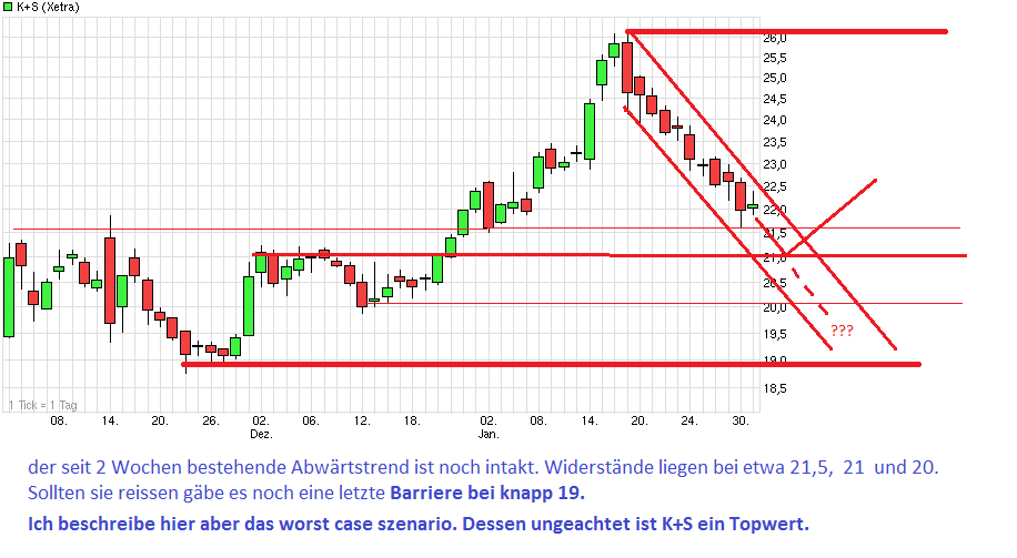 K+S: 70 Euro und mehr sind drin 689350