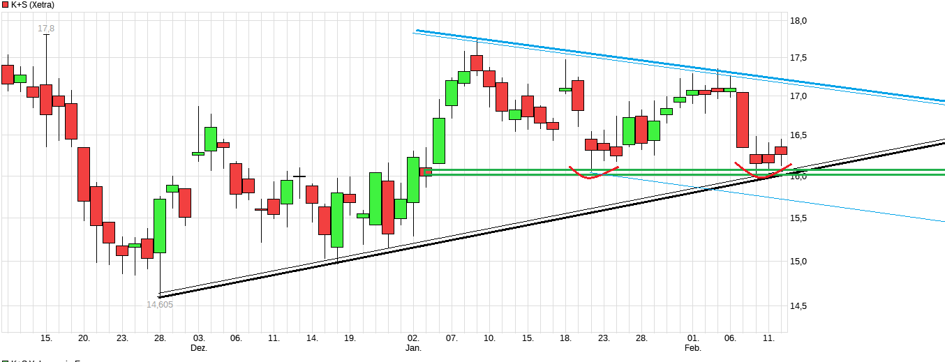 K+S wird unterschätzt 1096478
