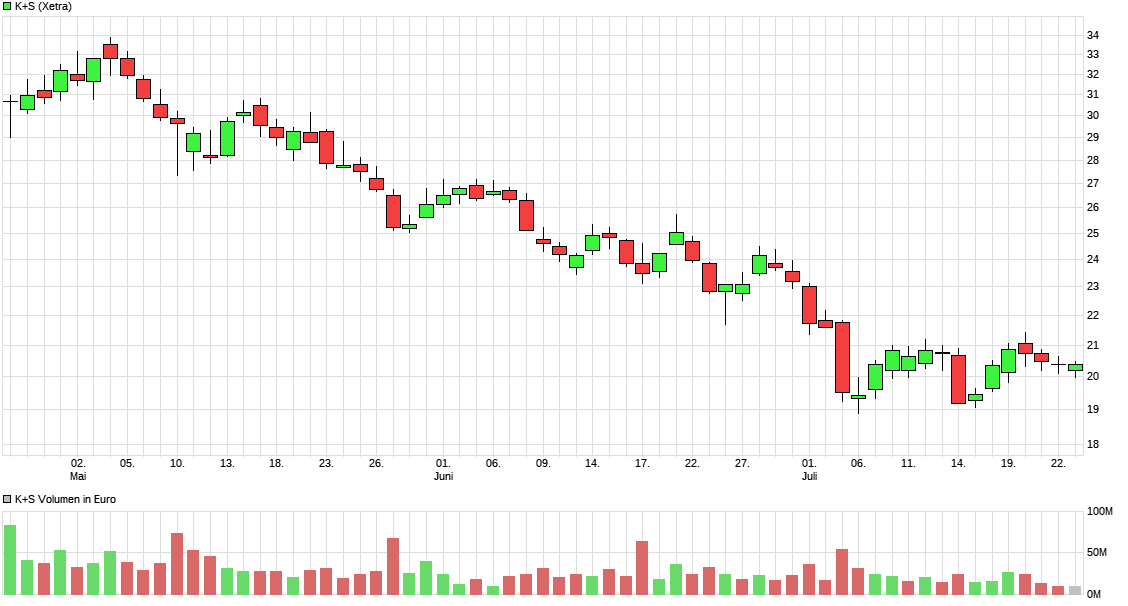 K+S wird unterschätzt 1325407