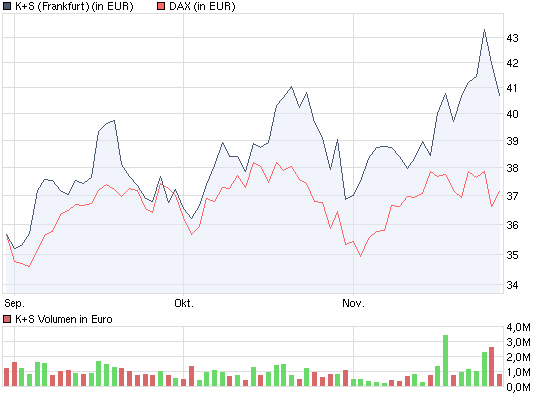 Gibt`s denn hier nix zu K+S? o. T. 278895