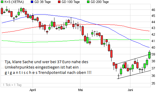 Aktien-Tagebuch 326008
