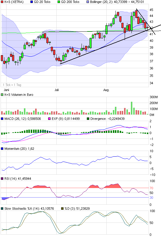 Gibt`s denn hier nix zu K+S? o. T. 340542