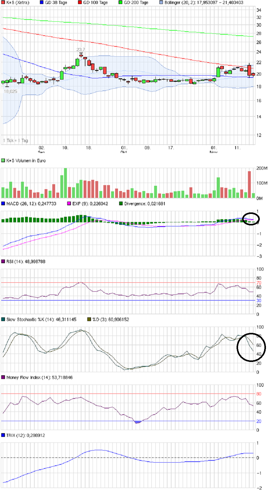 K+S: 70 Euro und mehr sind drin 664700