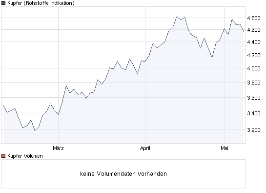 Der Antizykliker-Thread 232381