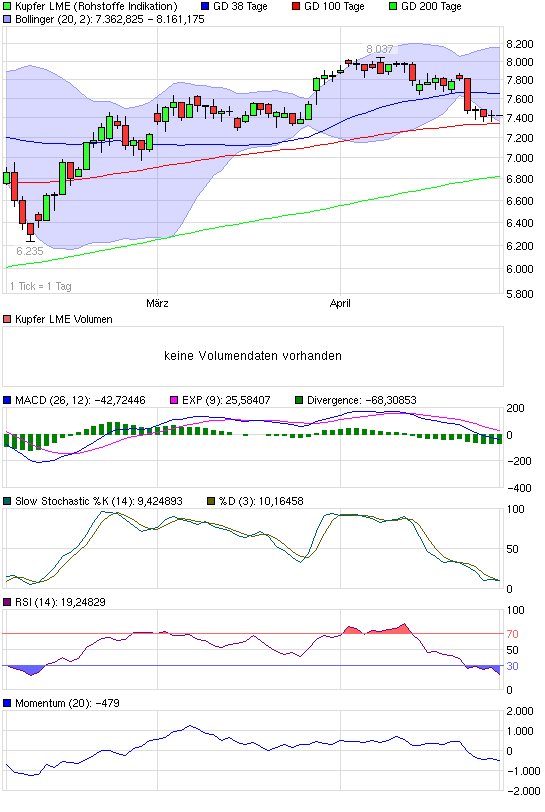 Der Rohstoff - Trading Thread 317599