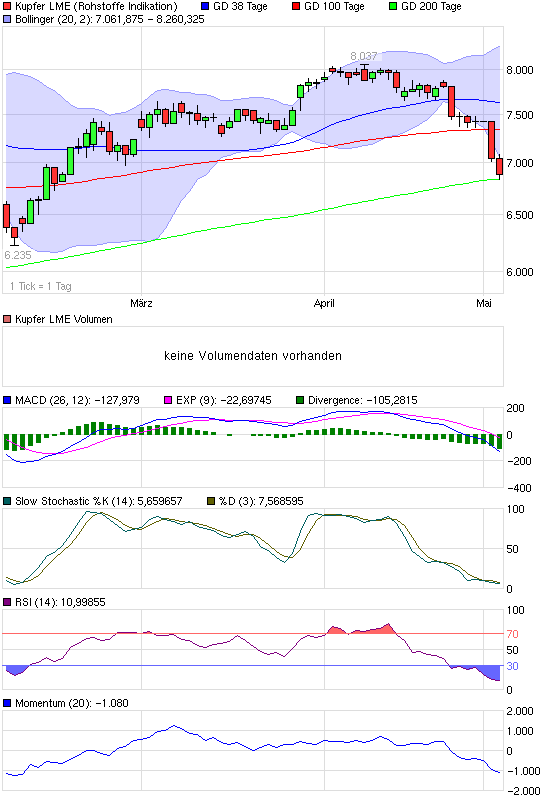 Kupfer SHORT! 318019