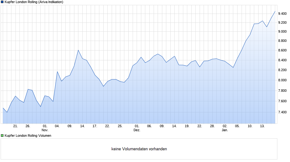 Daimler und andere Aktien und Finanz-Produkte 1355954
