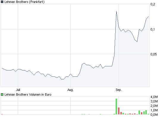 Lehman Brothers 2009 260506