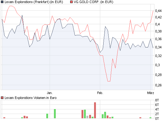 Erntezeit bei Lexam Exploration 303312