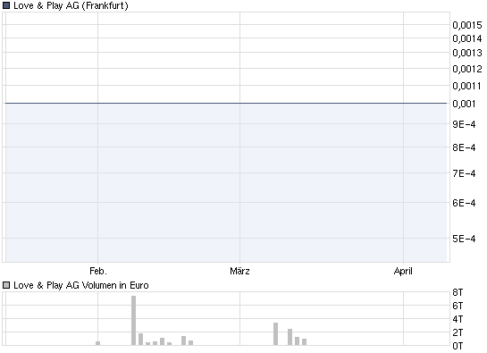 Love & Play AG Sex sells auch in der Krise 312938