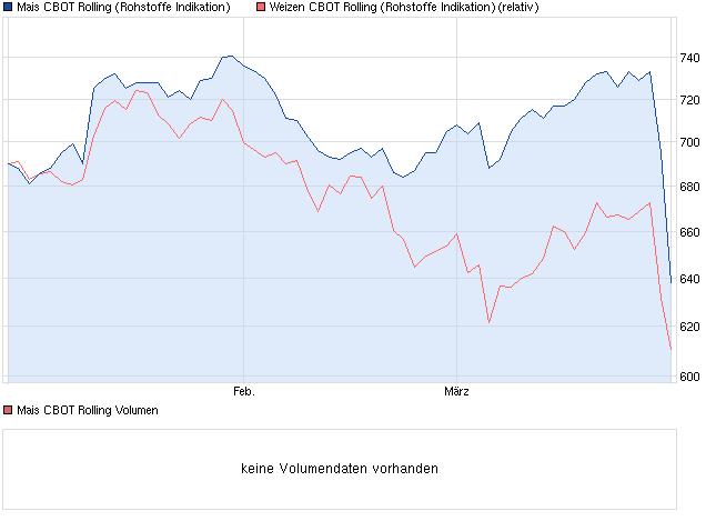 K+S: 70 Euro und mehr sind drin 593317