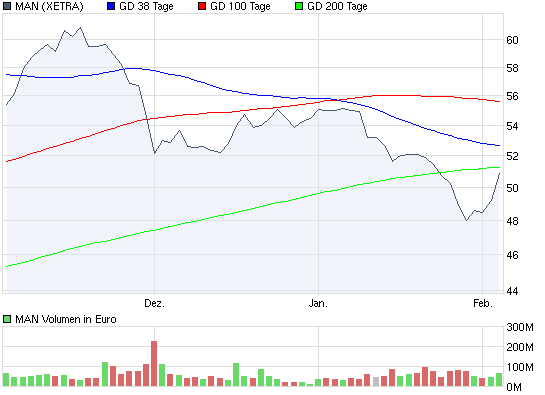 Quo Vadis Dax 2010 - Das Original 296832
