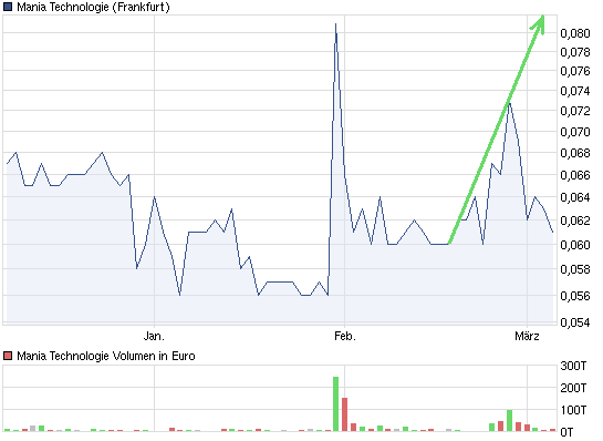 NoggerT- Mania heute 100% 491123