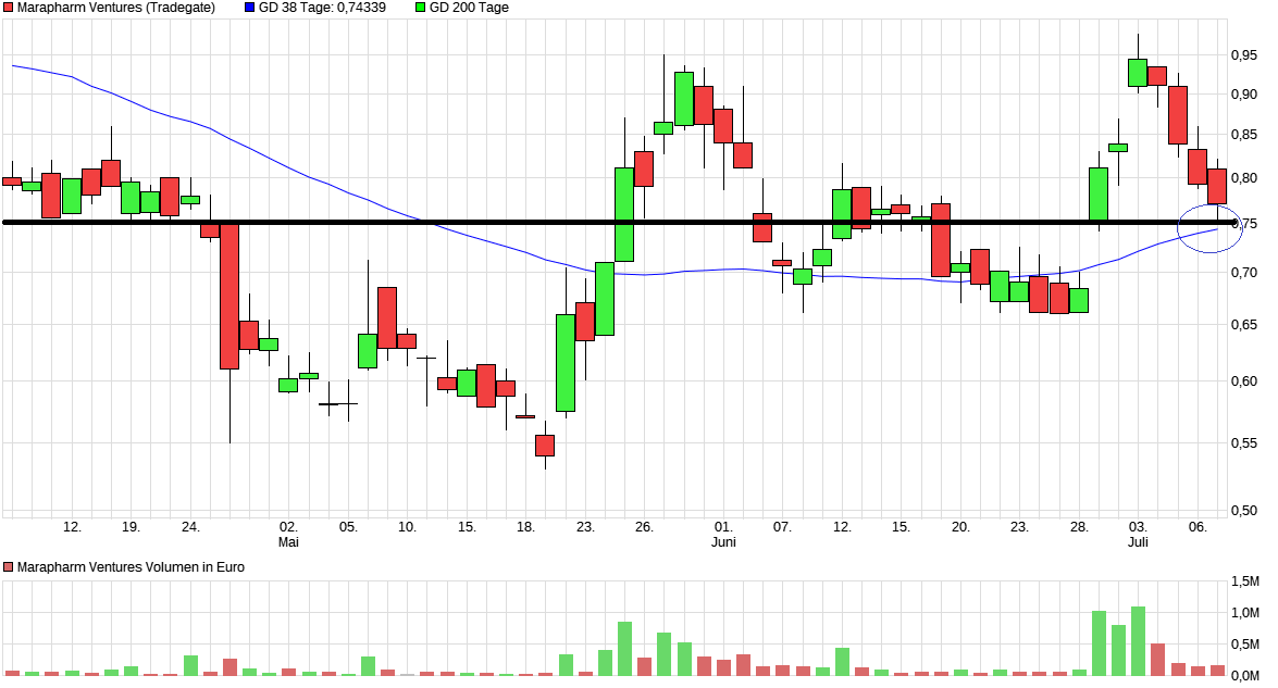 Erstaunlich das noch Niemand 1000156