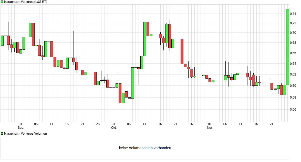 Erstaunlich das noch Niemand 1026462