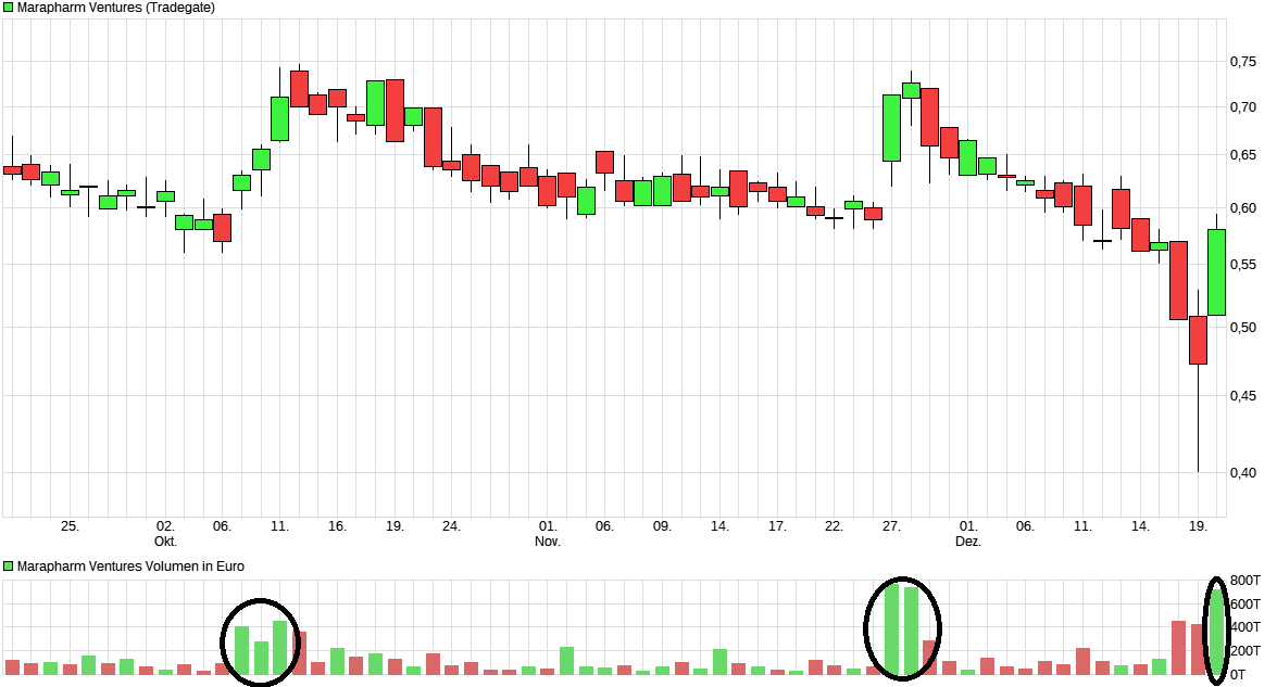 Erstaunlich das noch Niemand 1030999