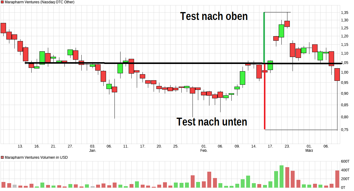 Erstaunlich das noch Niemand 976561