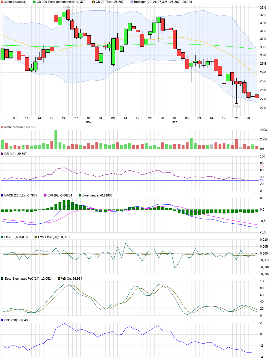 Barbie macht die Börse heiß 961797