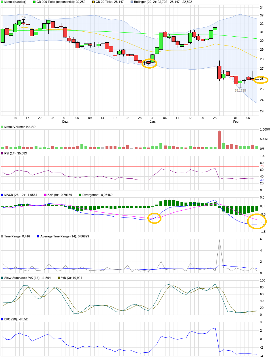 Barbie macht die Börse heiß 970340