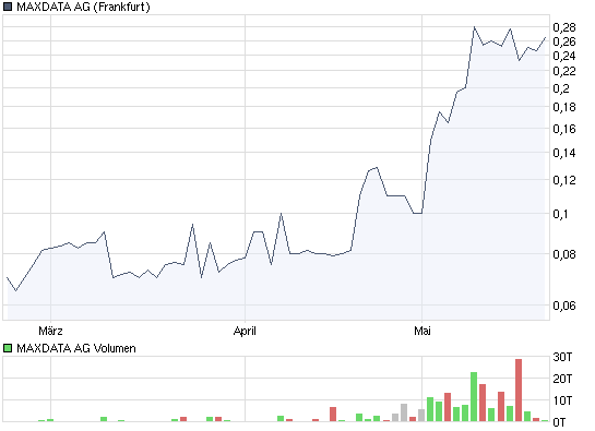 Maxdata - TOT oder NICHT TOT ? 234396