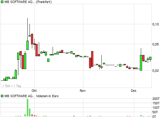 MB Software (658320) 365066