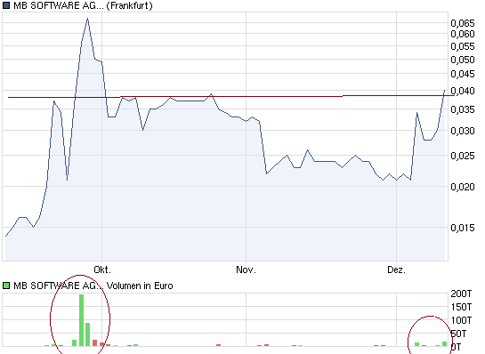 MB Software (658320) 365245