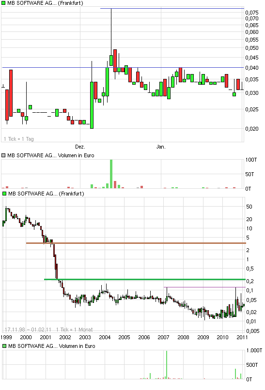 MB Software (658320) 377247