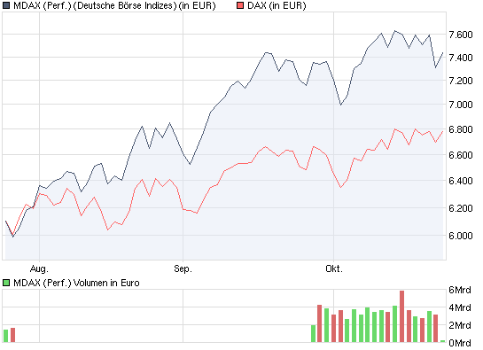 Quo Vadis Dax 2009 269425