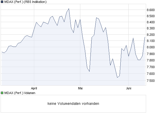 Der Antizykliker-Thread 325776