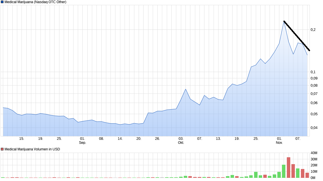 Erstaunlich das noch Niemand 951311