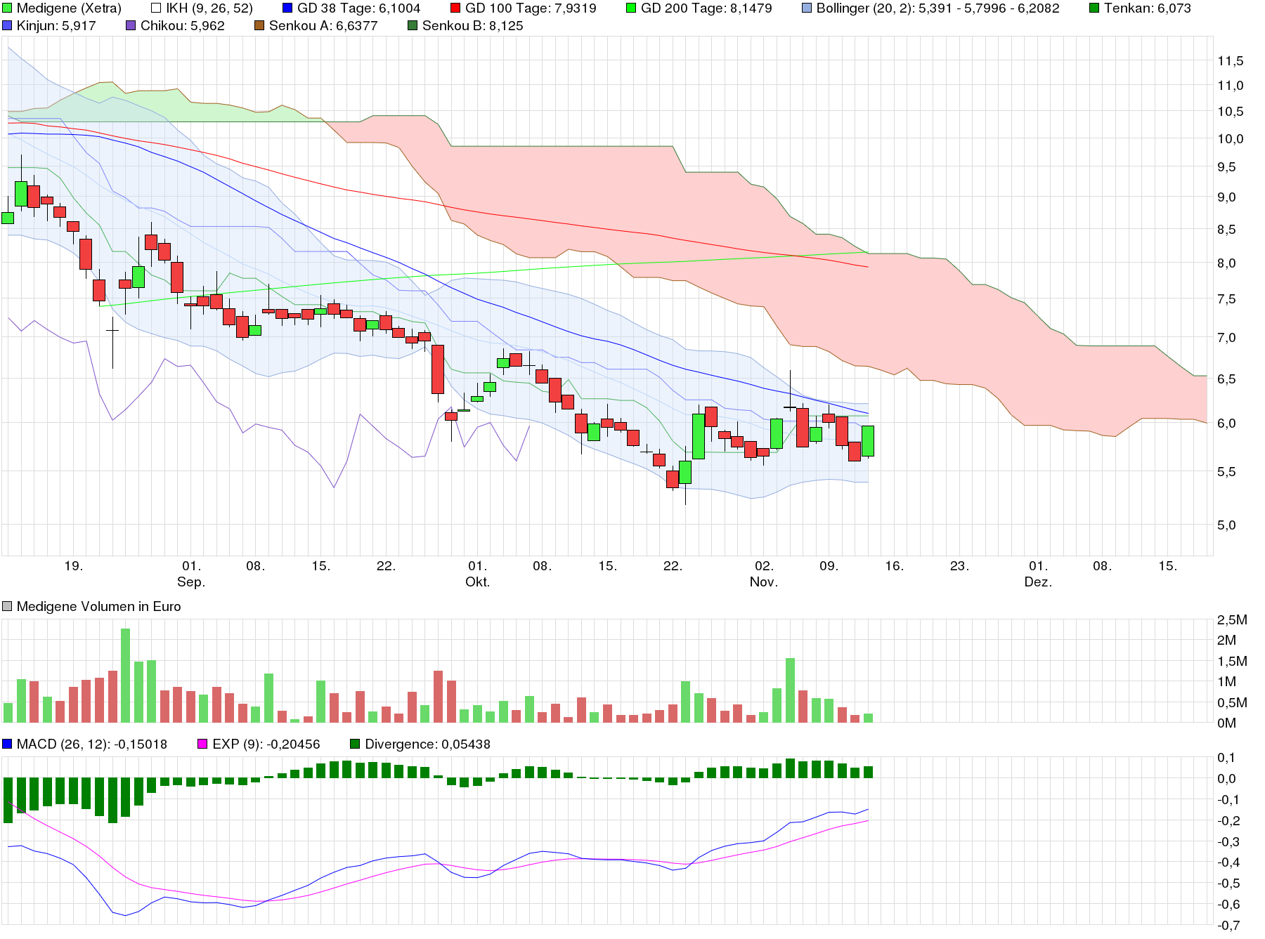 Medigene - Kurse/Quatschen/Charts/Einzeiler..u.s.w. 871365